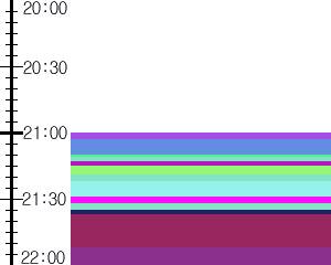 Y1l4:time table