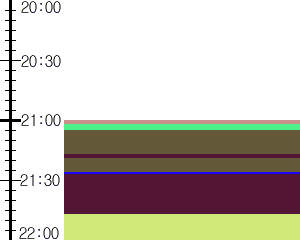 Y1valk3:time table