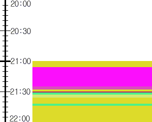 Y1valk5:time table