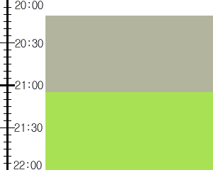 Y2n2:time table