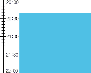 Y2n3:time table