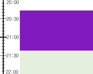 Y2n4:time table