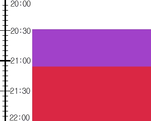 Y2valf3:time table