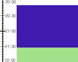 Y2valf4:time table