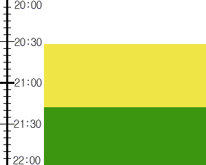 Y3valf4:time table