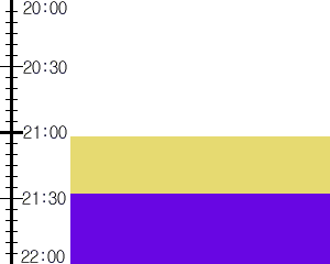 Y3valf5:time table