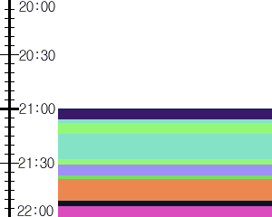 Y1b1:time table