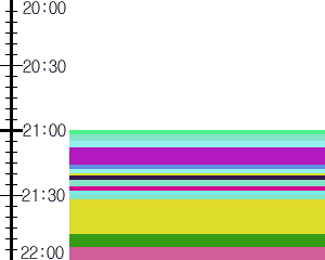 Y1b2:time table