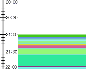 Y1b4:time table