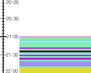 Y1b5:time table