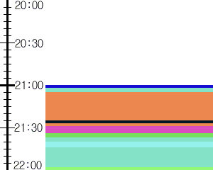 Y1c3:time table