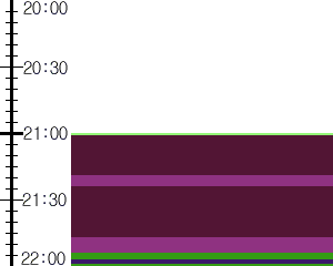 Y1c5:time table