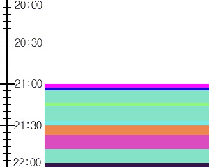 Y1l1:time table