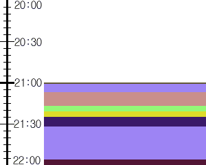 Y1l2:time table