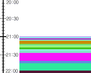 Y1l3:time table