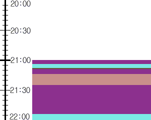 Y1l4:time table