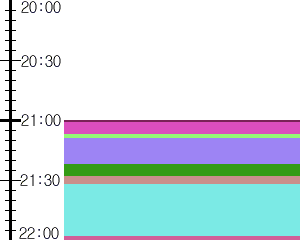 Y1valk1:time table