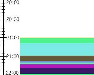 Y1valk3:time table