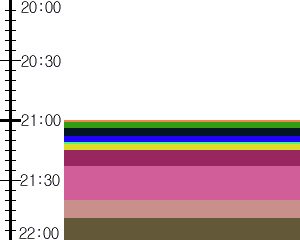 Y1valk4:time table