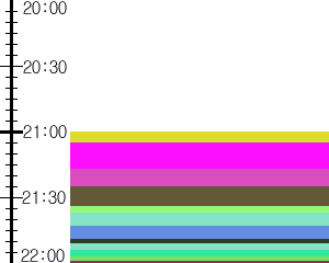 Y1valk5:time table