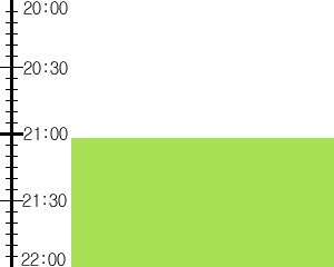 Y2n5:time table