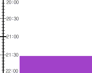 Y2valf3:time table