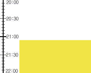 Y2valf4:time table