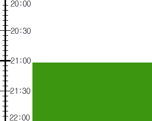 Y3valf1:time table