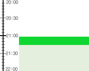 Y3valf4:time table