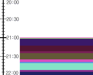 Y1b1:time table