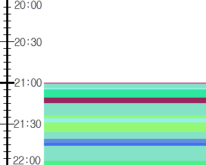 Y1b2:time table