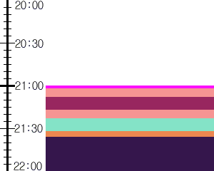 Y1b3:time table