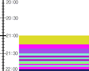 Y1b5:time table