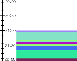 Y1c2:time table