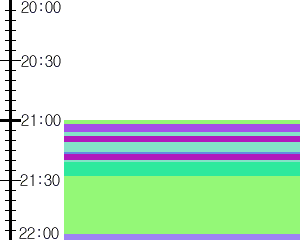 Y1c3:time table