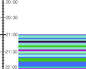 Y1c4:time table