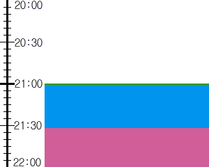 Y1c5:time table