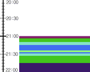 Y1l5:time table