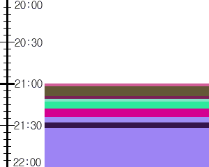 Y1valk1:time table