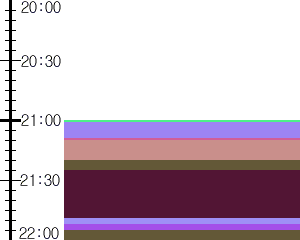 Y1valk3:time table