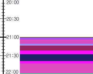 Y1valk4:time table