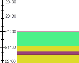 Y1valk5:time table