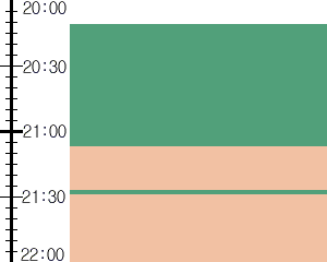 Y2valf5:time table