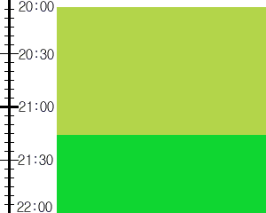 Y3n1:time table