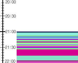 Y1b1:time table