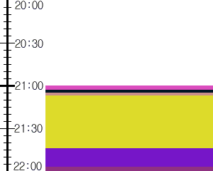 Y1c1:time table