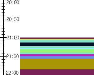 Y1c2:time table