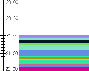 Y1c3:time table