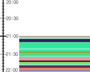 Y1c5:time table