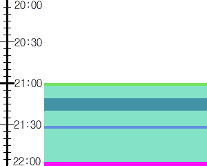 Y1l1:time table